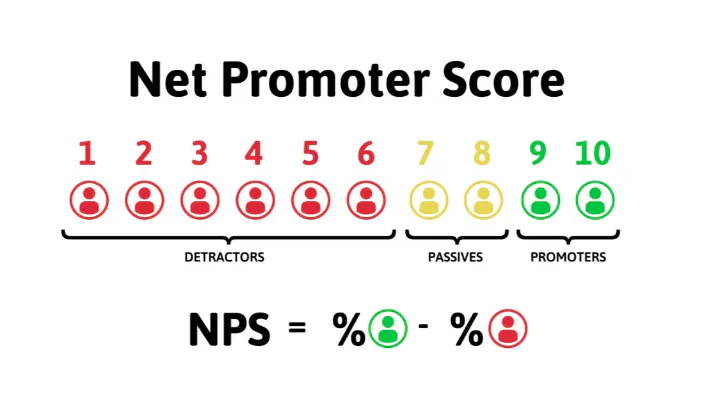 Net Promoter Score