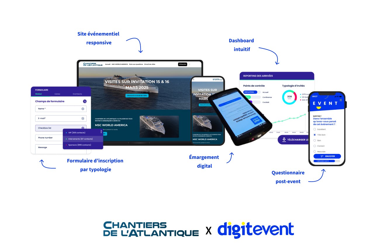 Outils Digitevent pour l’organisation de la visite du navire MSC World America : site événementiel responsive, émargement digital, formulaire d’inscription et tableau de bord de suivi.