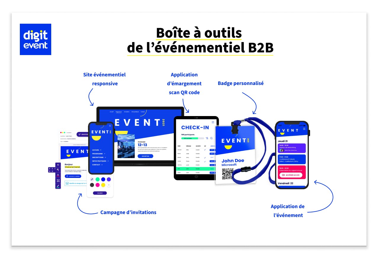 Outils proposés par Digitevent pour l’événementiel B2B : site web, invitations, QR code, badges et application de l’événement.