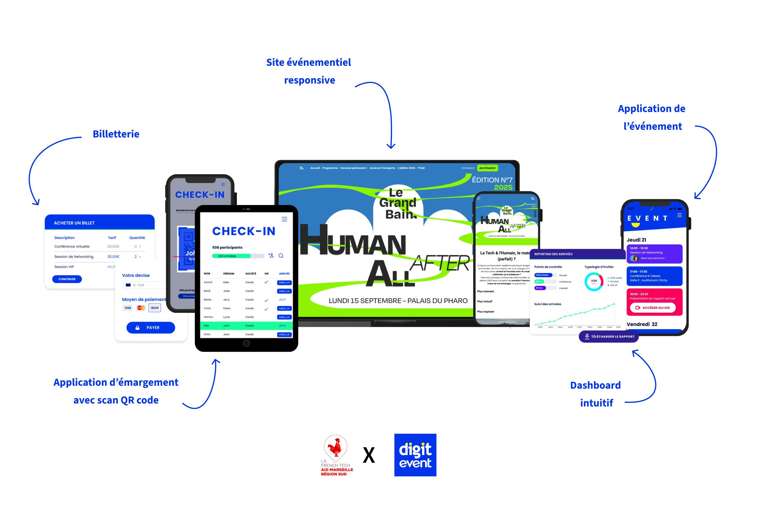Présentation des fonctionnalités Digitevent pour l’événement French Tech Aix-Marseille : billetterie en ligne, application d’émargement avec QR code, site événementiel responsive, application mobile participant et dashboard intuitif.