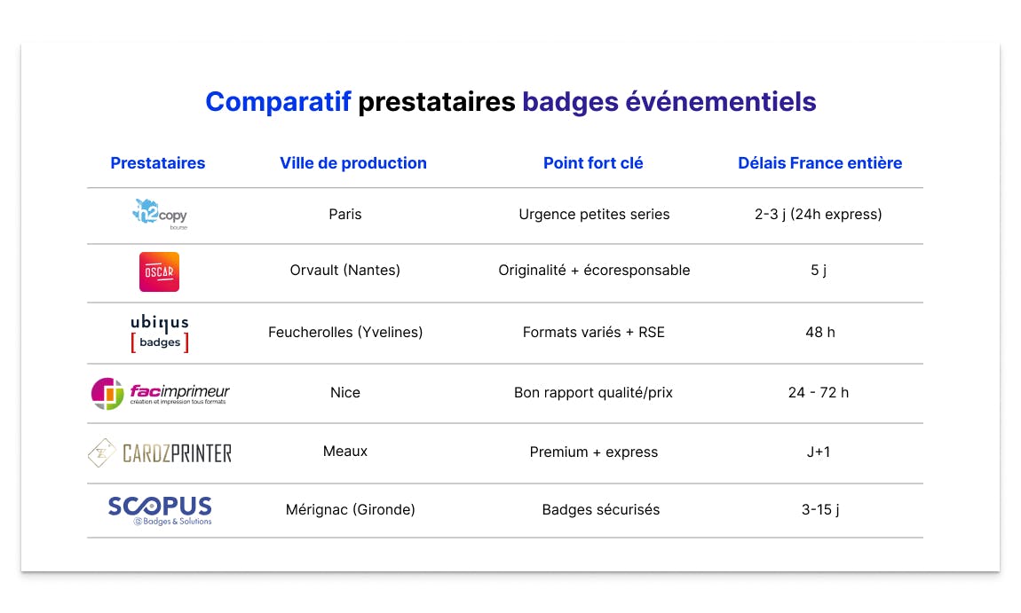 Tableau comparatif des 6 prestataires badges événementiels cités dans l'article