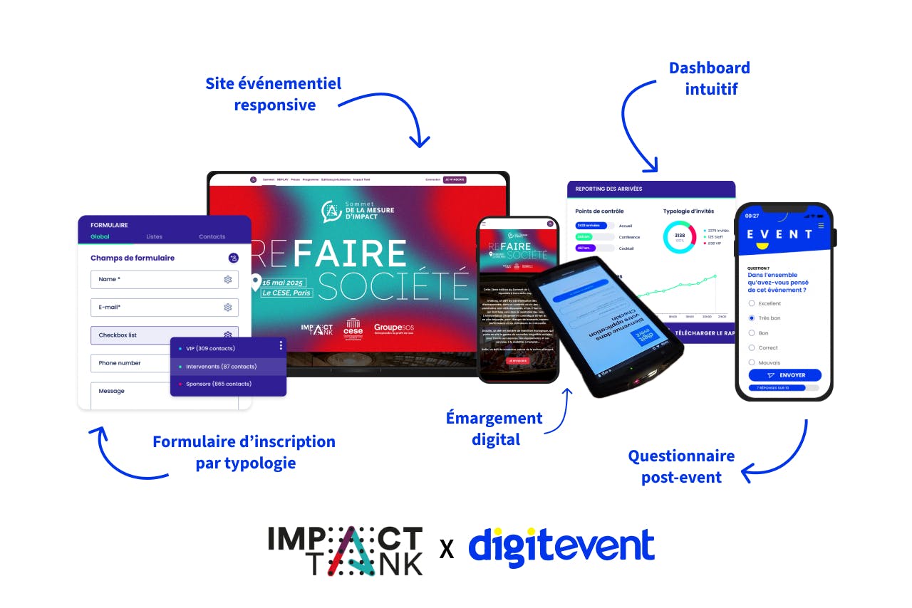 Visuel présentant les différentes solutions de Digitevent utilisées par Sommet de la Mesure d'Impact : site responsive, formulaire d’inscription par typologie, émargement digital, dashboard intuitif et questionnaire post-événement. Les logos d’Impact Tank et Digitevent apparaissent en bas de l’image.
