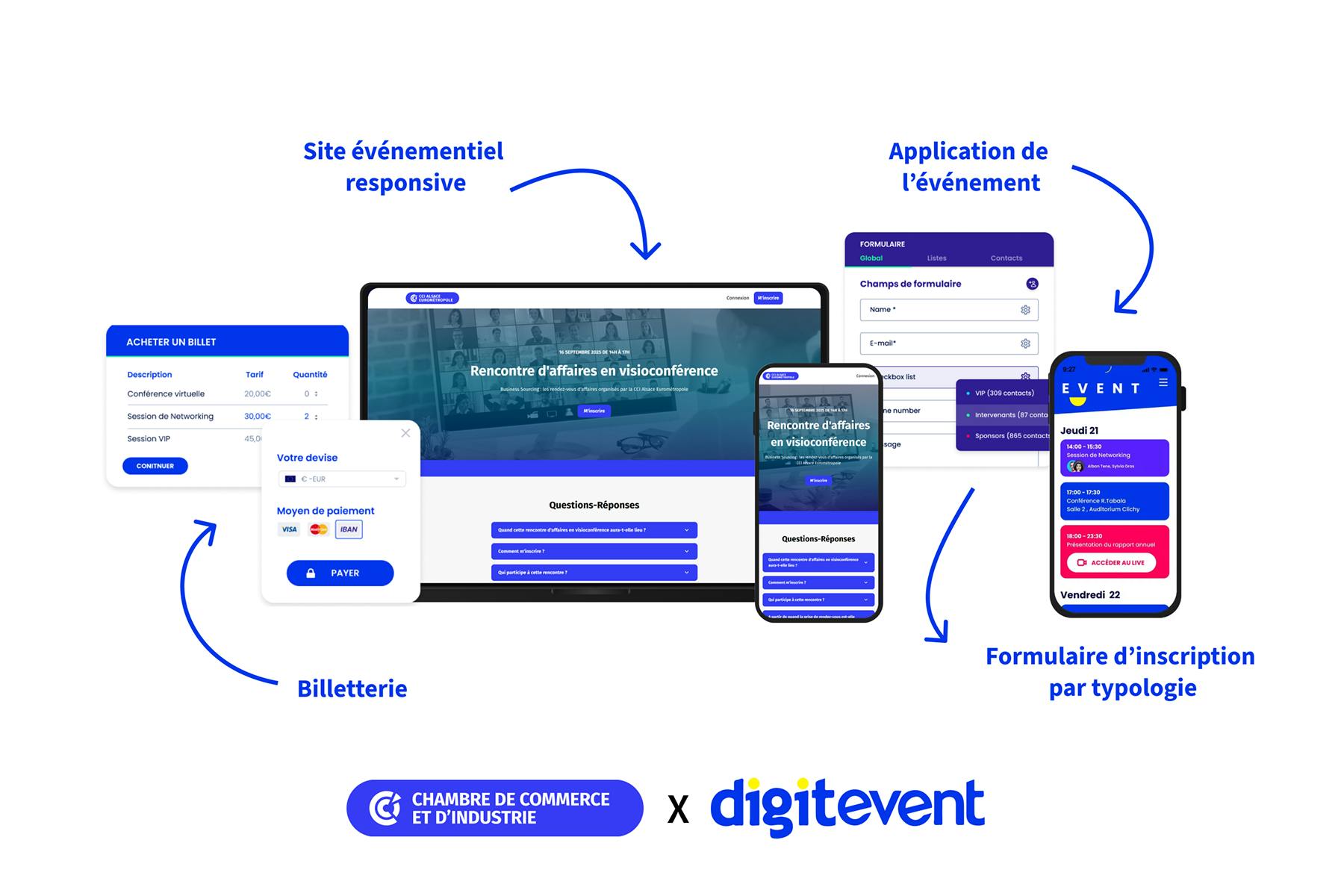 Présentation des fonctionnalités Digitevent utilisées par la CCI Alsace : site événementiel responsive, billetterie en ligne, formulaires d’inscription par typologie et application mobile pour la gestion d’événements professionnels.