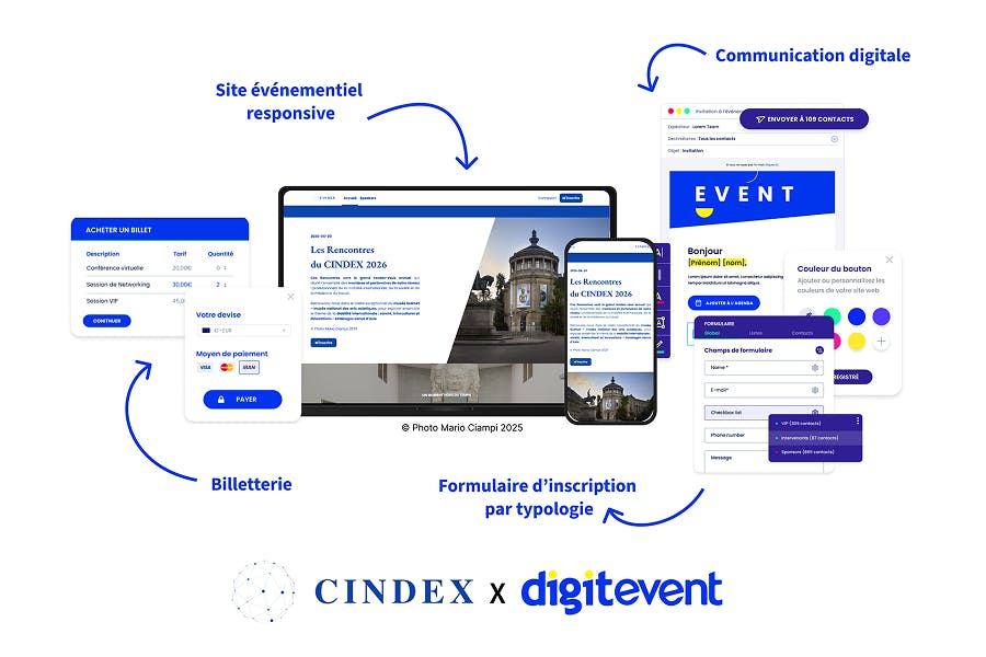 Visuel présentant les fonctionnalités Digitevent utilisées par le CINDEX : site événementiel responsive, billetterie, formulaire d’inscription et communication digitale.