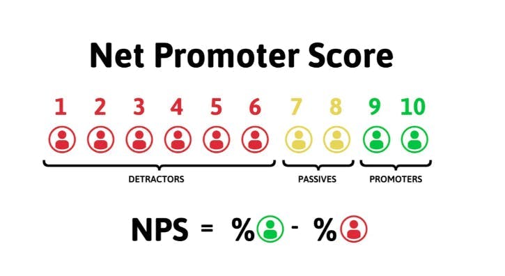 net promoter score in the event industry