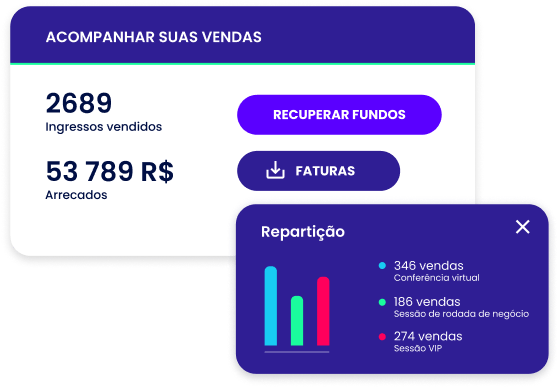 Resumo das vendas coletadas