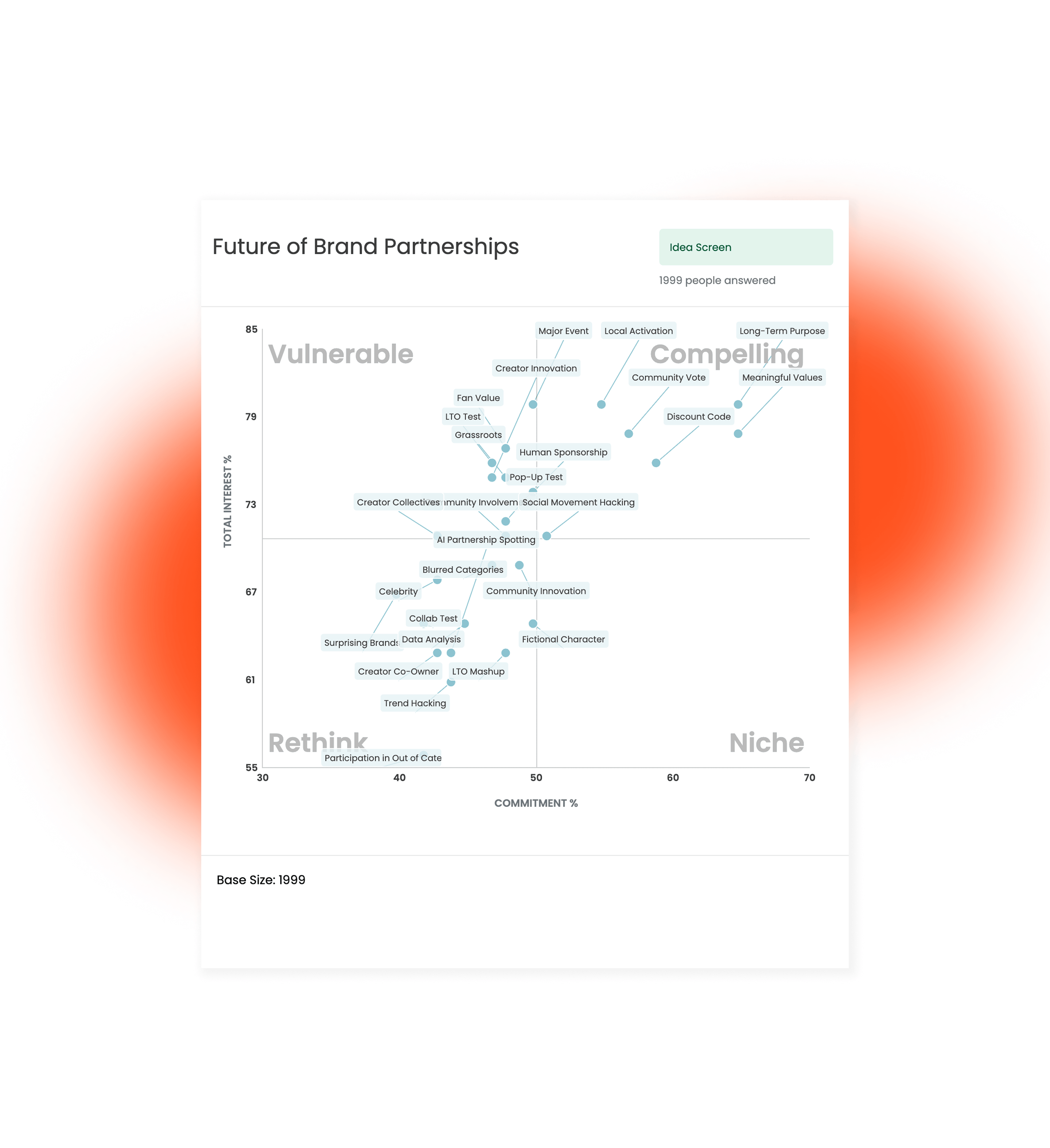 Future Brand partnerships graphic