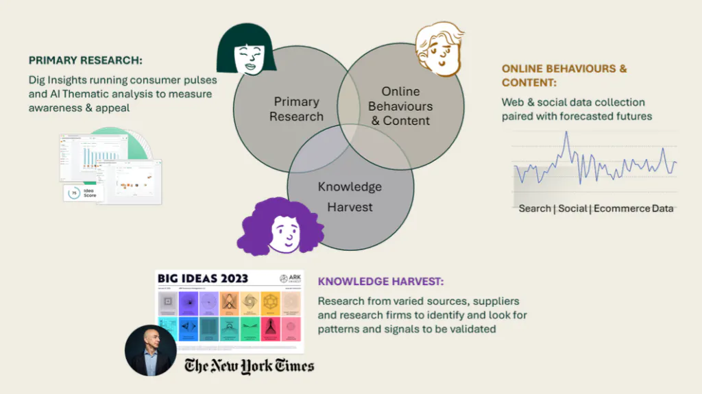 What is trends analysis in market research? - Dig Insights