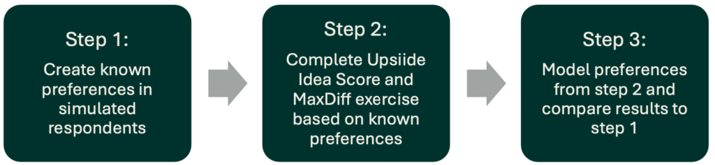 Upsiide Market Simulator vs MaxDiff - Dig Insights