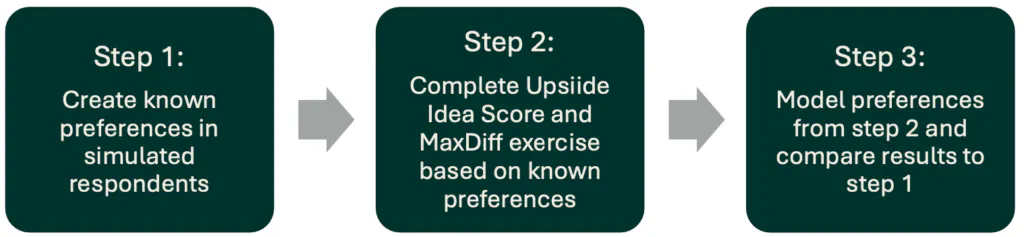 Upsiide Market Simulator vs MaxDiff - Dig Insights