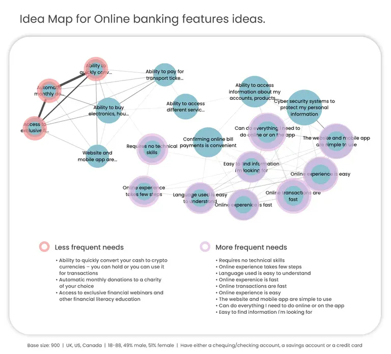 Everyday banking trends: brick-and-mortar vs. neobanks - Dig Insights