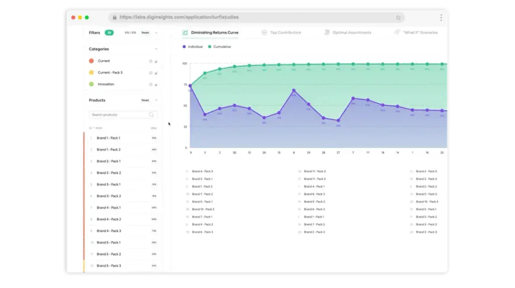 Dig Graph How to get the most out of your data with tools from Dig Insights - Dig ...