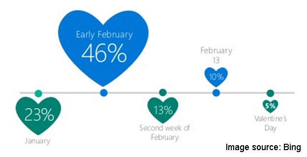 Valentines day infographic