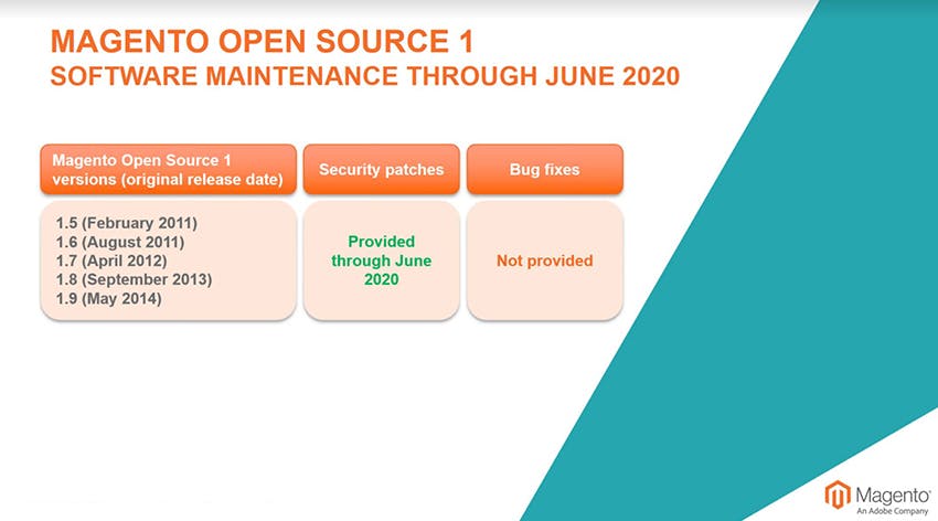 Magento Open Source Table