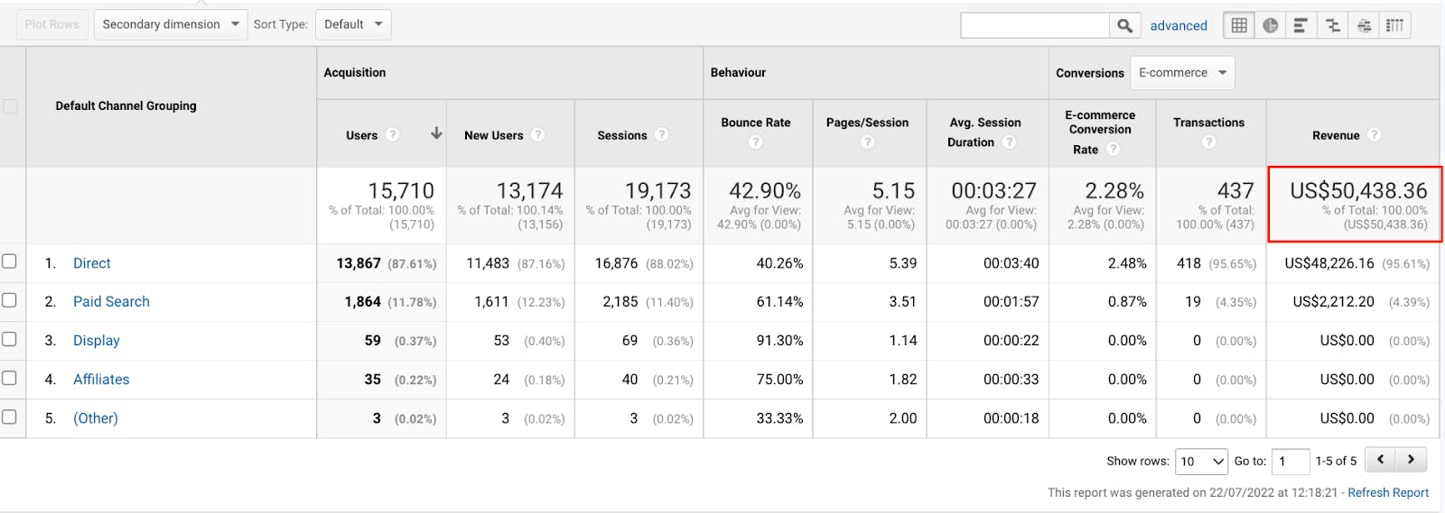 Ecommerce analytics - total revenue