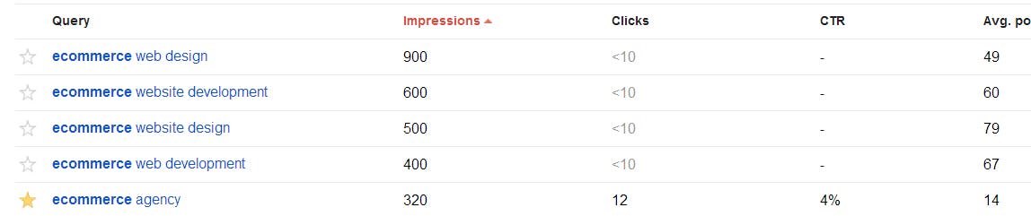 Google Webmaster Tools Filter