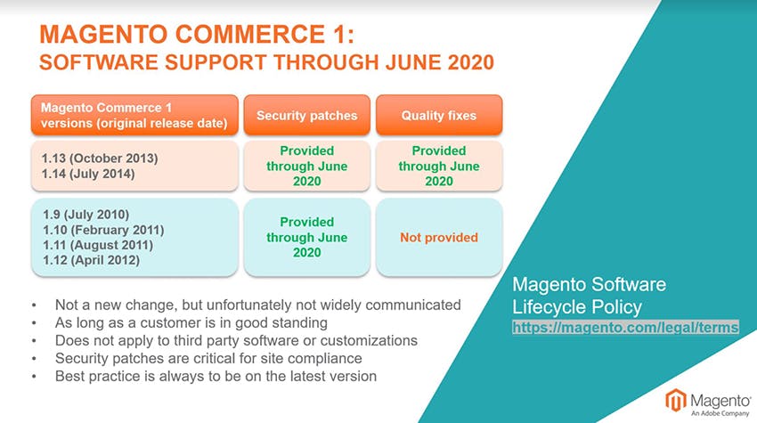 Magento Commerce Table