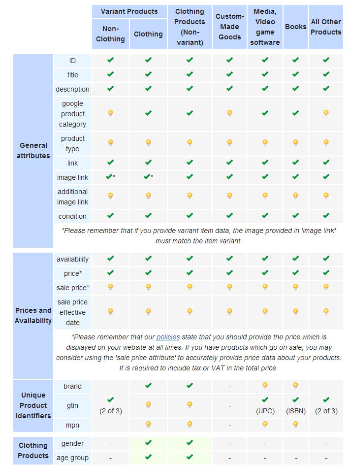 Google Shopping Attributes Required By 2013