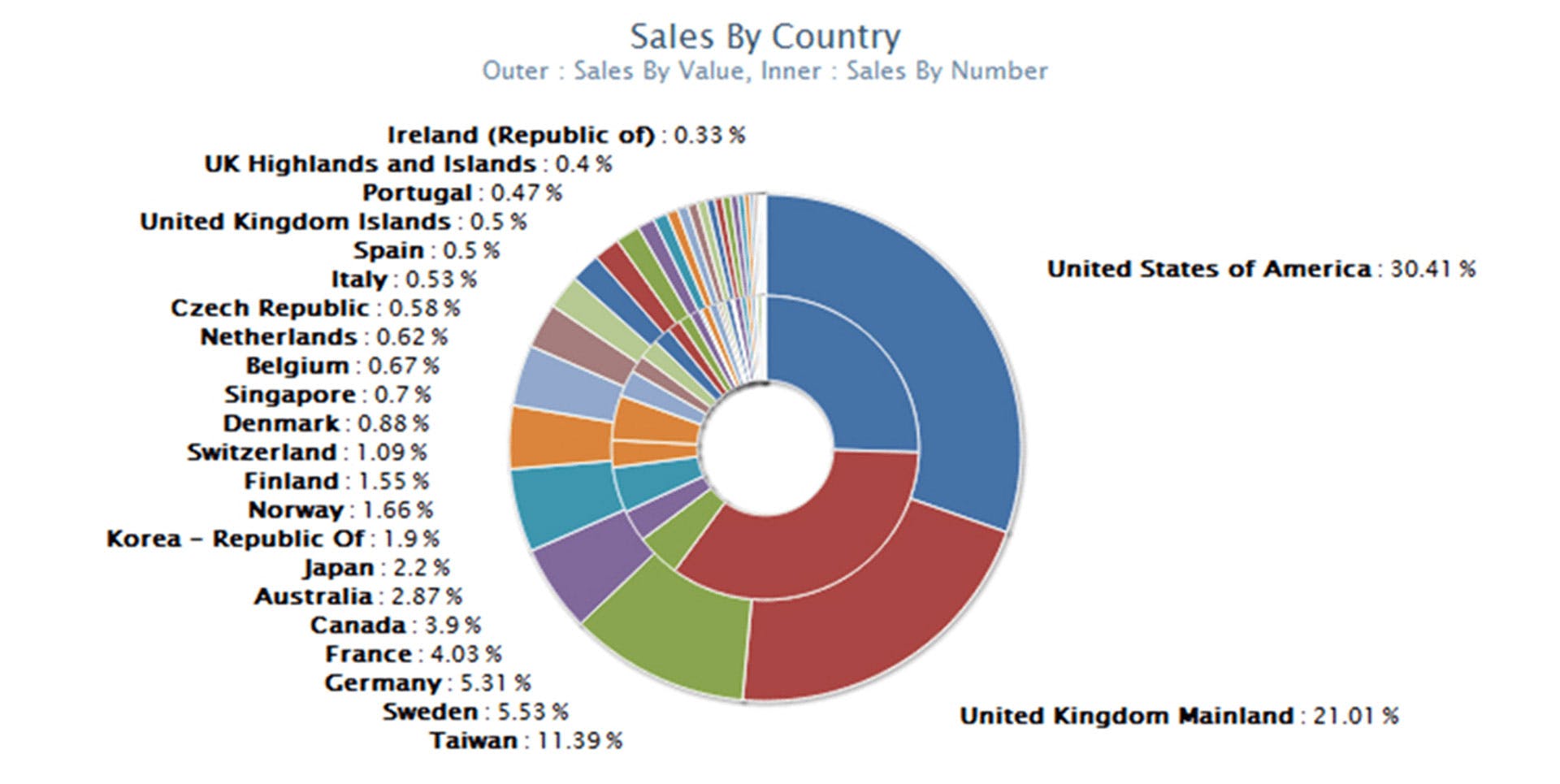 International Ecommerce Is As Inevitable As Chelsea Winning This Year’s Champions League