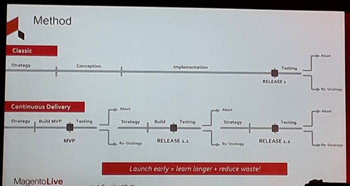 Encory case study slide