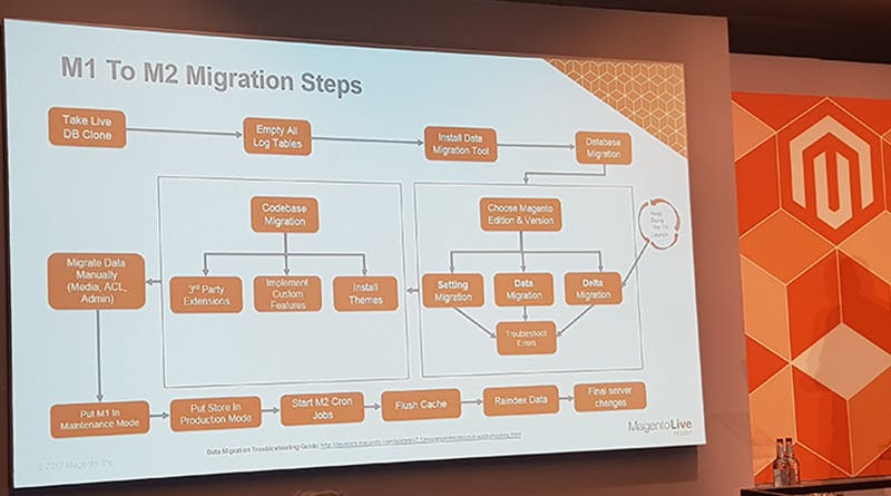 Magento Migration steps