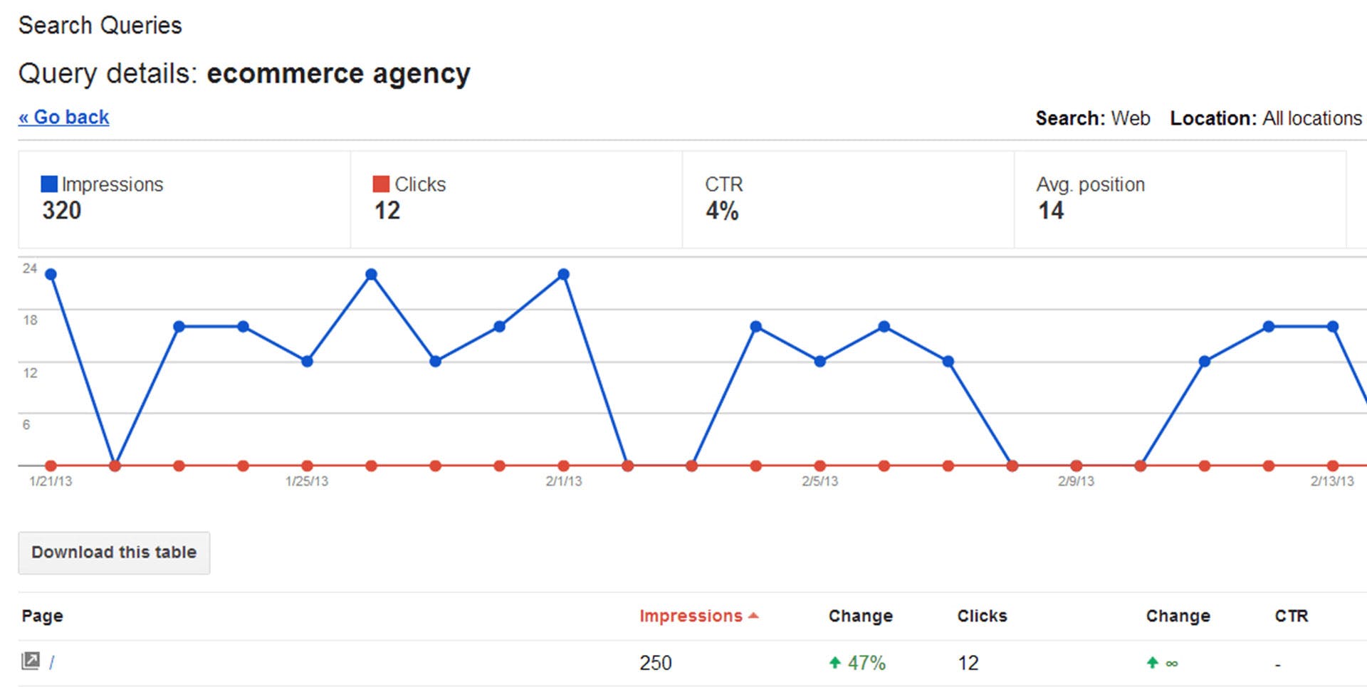 Keyword Gold – Search Queries In Google