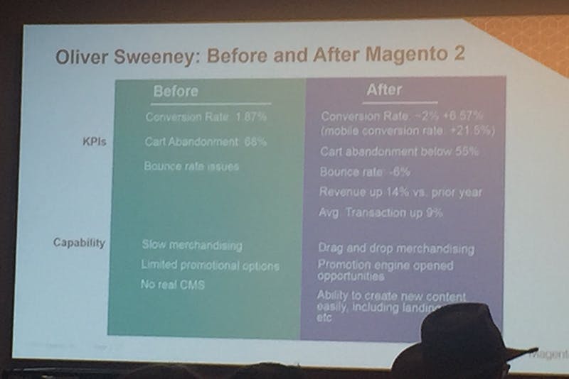 Before and after Magento 2