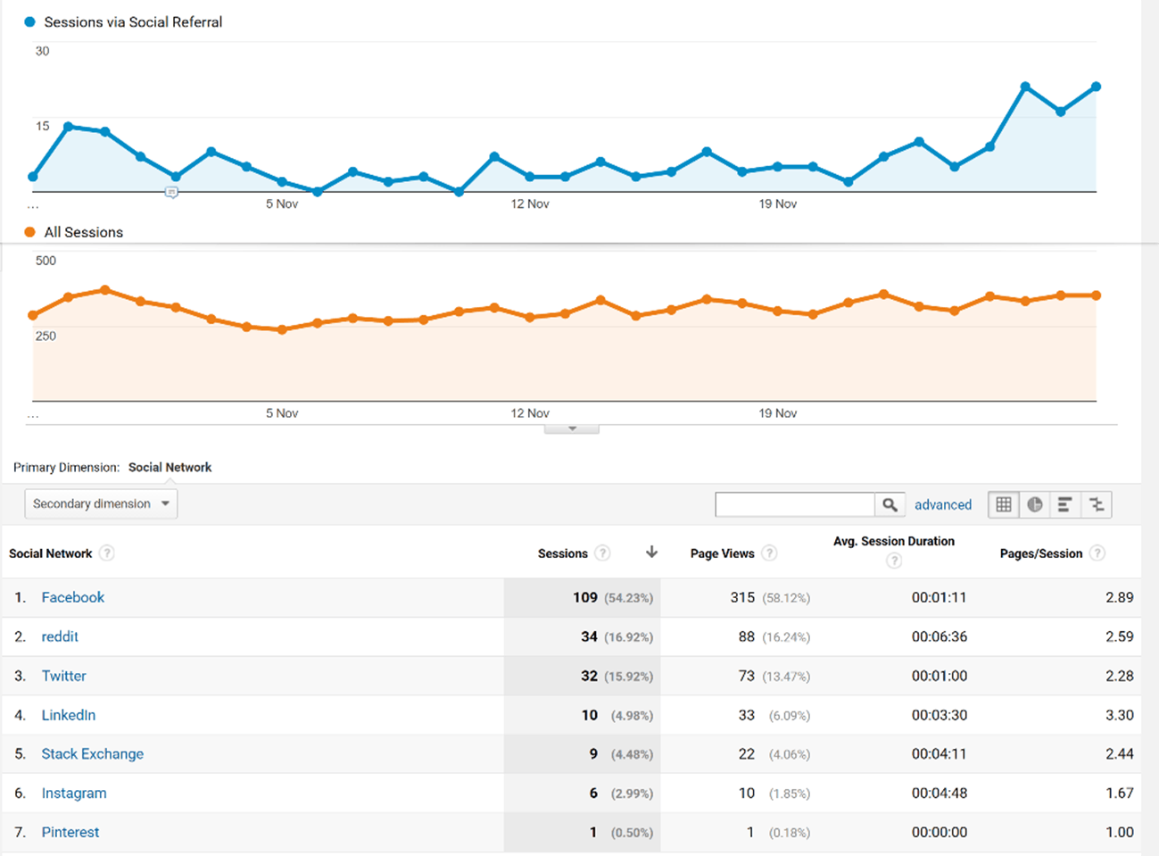 Network Referrals