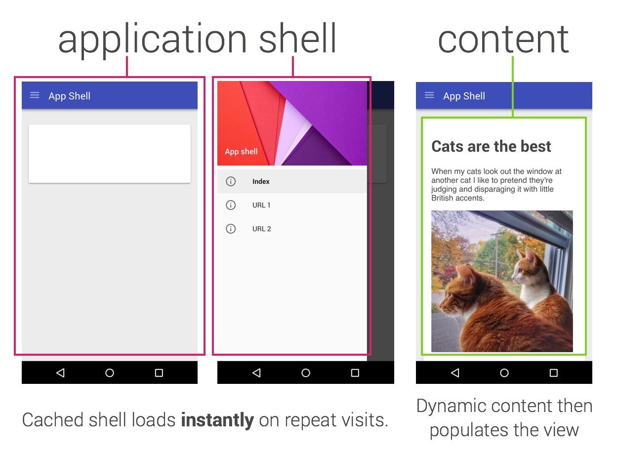 progressive web app architecture