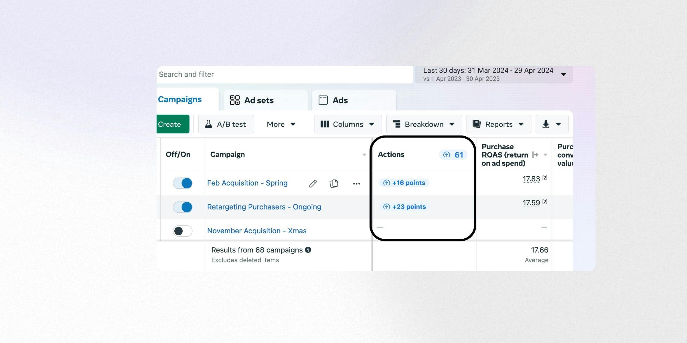 What meta ads opportunity score looks like