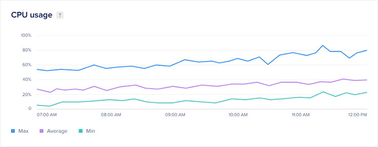 Worry-free PostgreSQL hosting