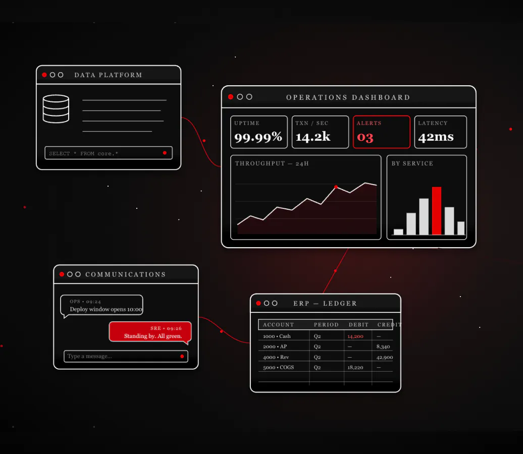 Business Critical Application