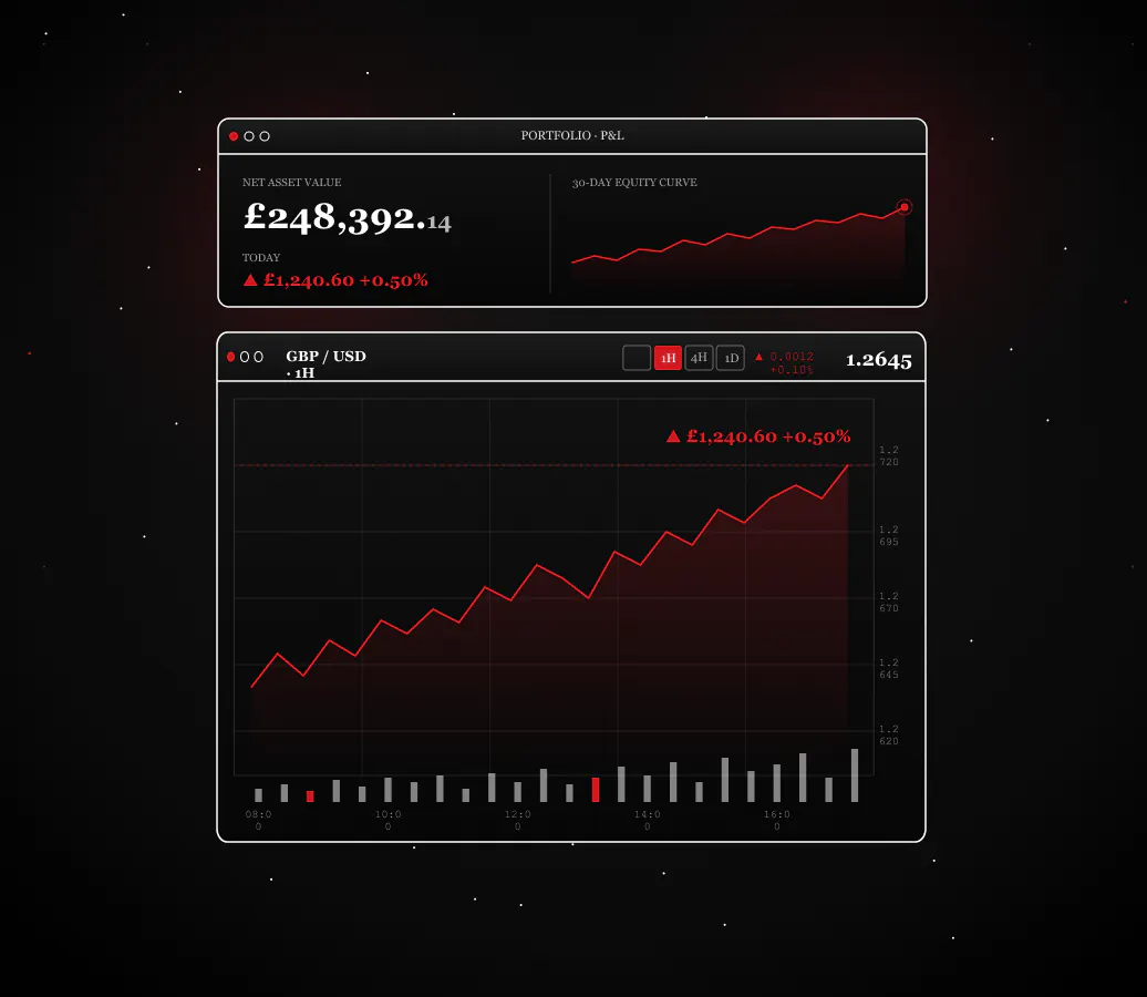 Fintech Software Development