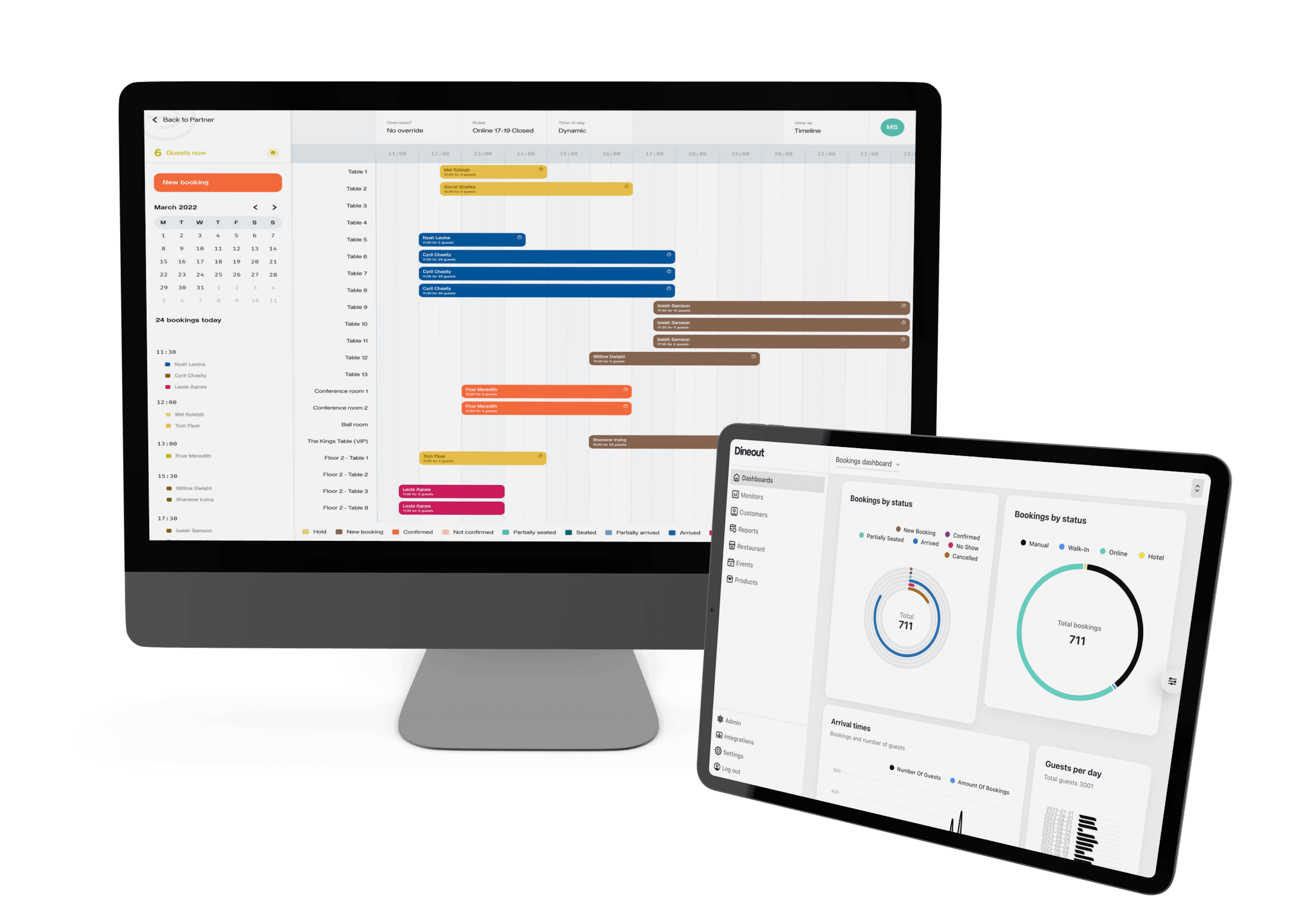 Table Reservation System