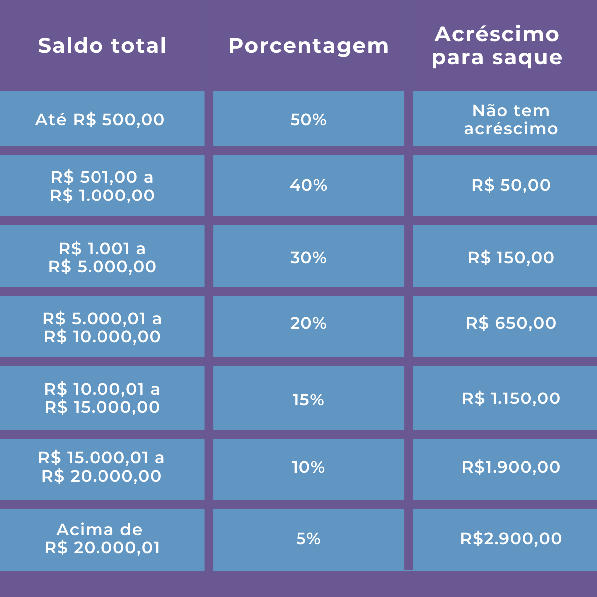 calendario saque aniversario