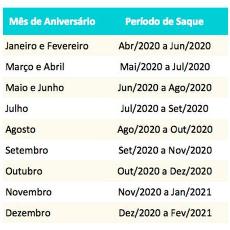 fgts-liberado-para-saque