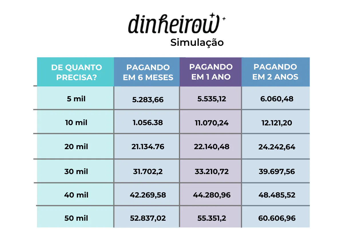 simular emprestimo consignado online