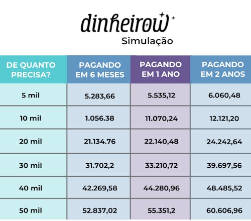 tabela emprestimo consigando online