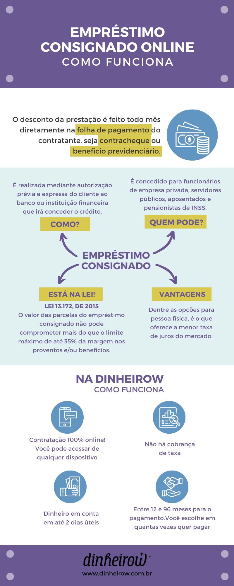 como funciona o emprestimo consignado