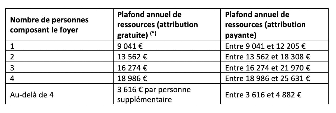 tableau nouvelle demande