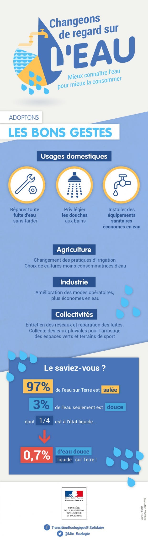 Comment économiser l'eau ? 
