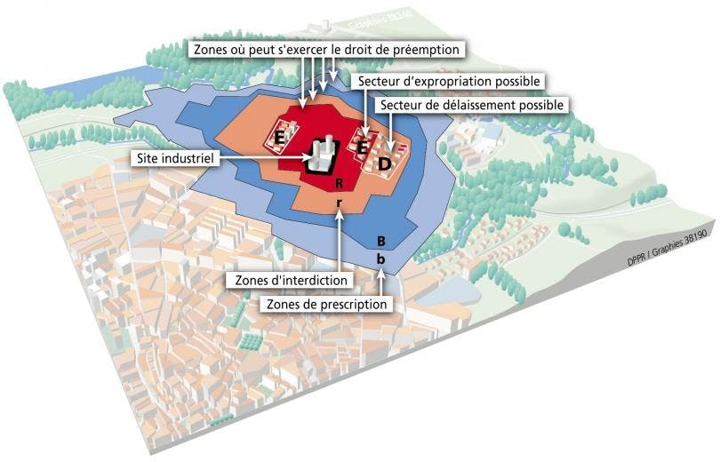 Plan de Prévention des Risques Technologiques : les différentes zones 