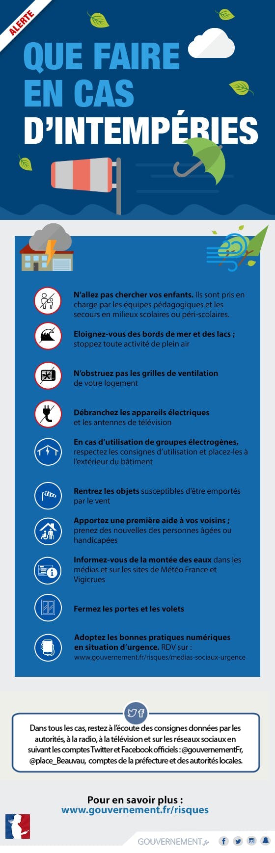 Les consignes des autorités en cas d'intempéries.