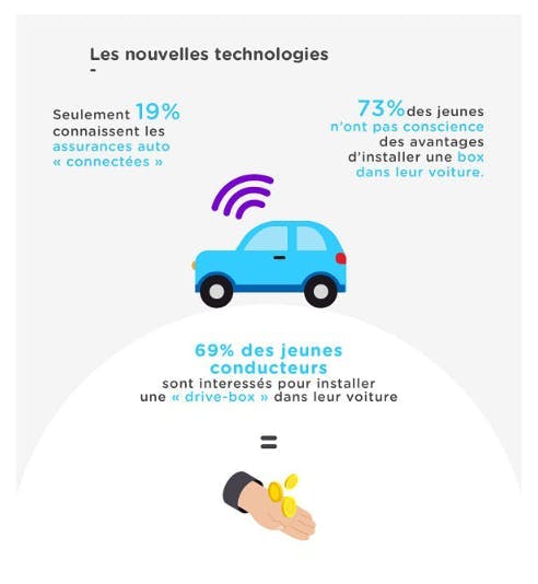 Infographie part 6 : les jeunes conducteurs ont la parole