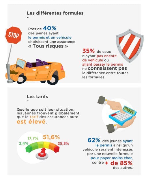 Infographie part 4 : les jeunes conducteurs ont la parole