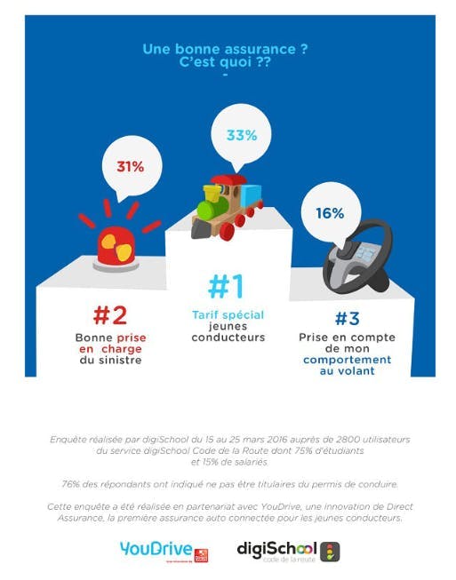 Infographie part 7 : les jeunes conducteurs ont la parole