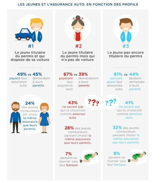 Infographie part 3 : les jeunes conducteurs ont la parole