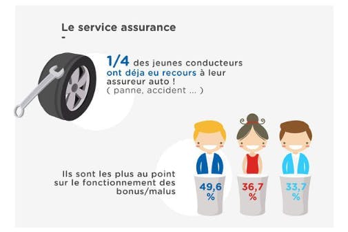 Infographie part 5 : les jeunes conducteurs ont la parole