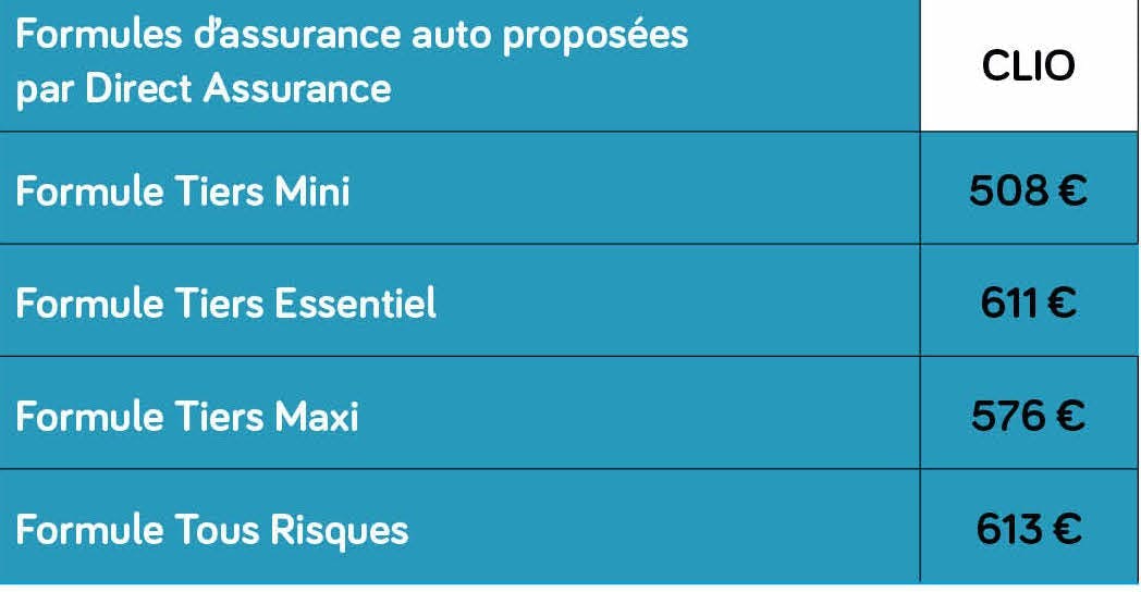 cotisation moyenne renault clio septembre 2020