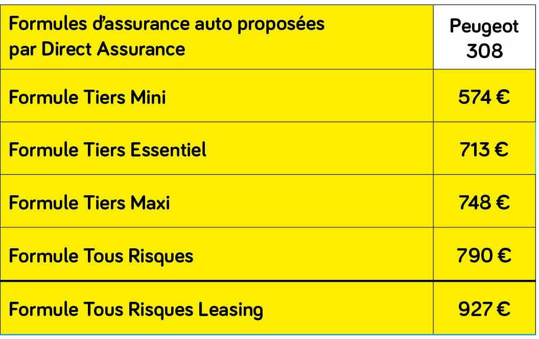 Prime assurance
moyenne peugeot 308